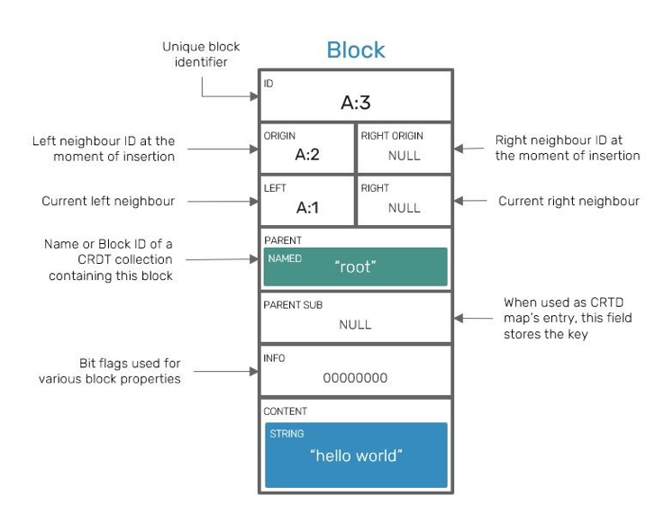 Block struct