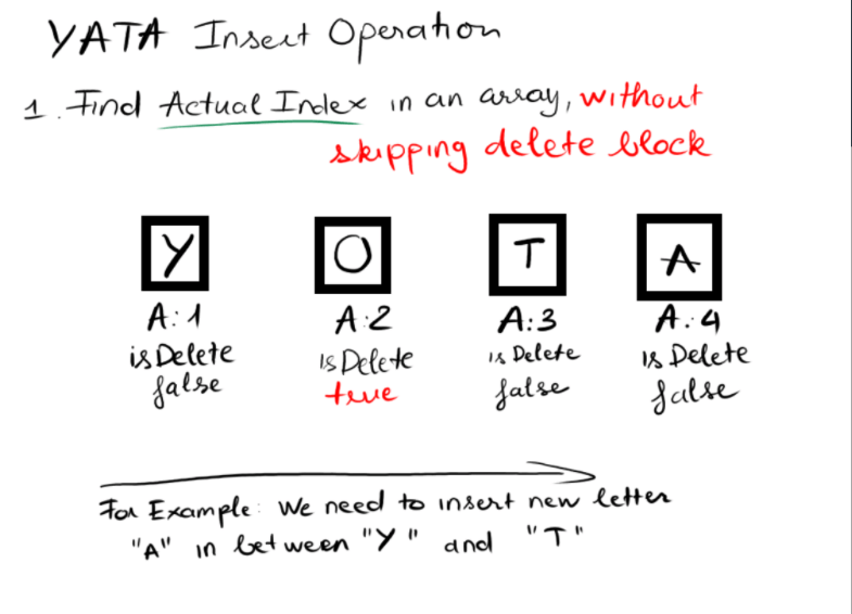 YATA Insertion 1