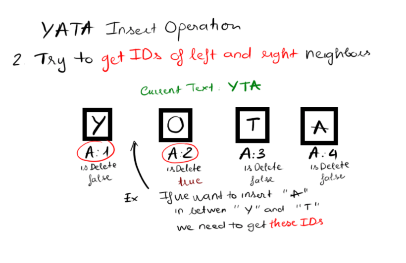 YATA Insertion 2