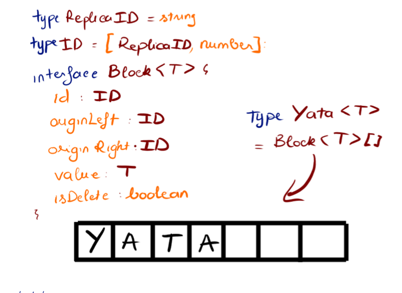 YATA Metadata